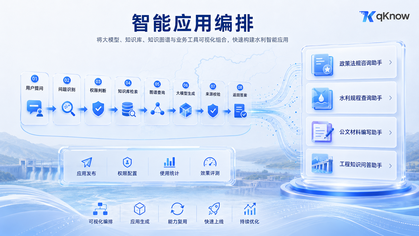 智能应用编排