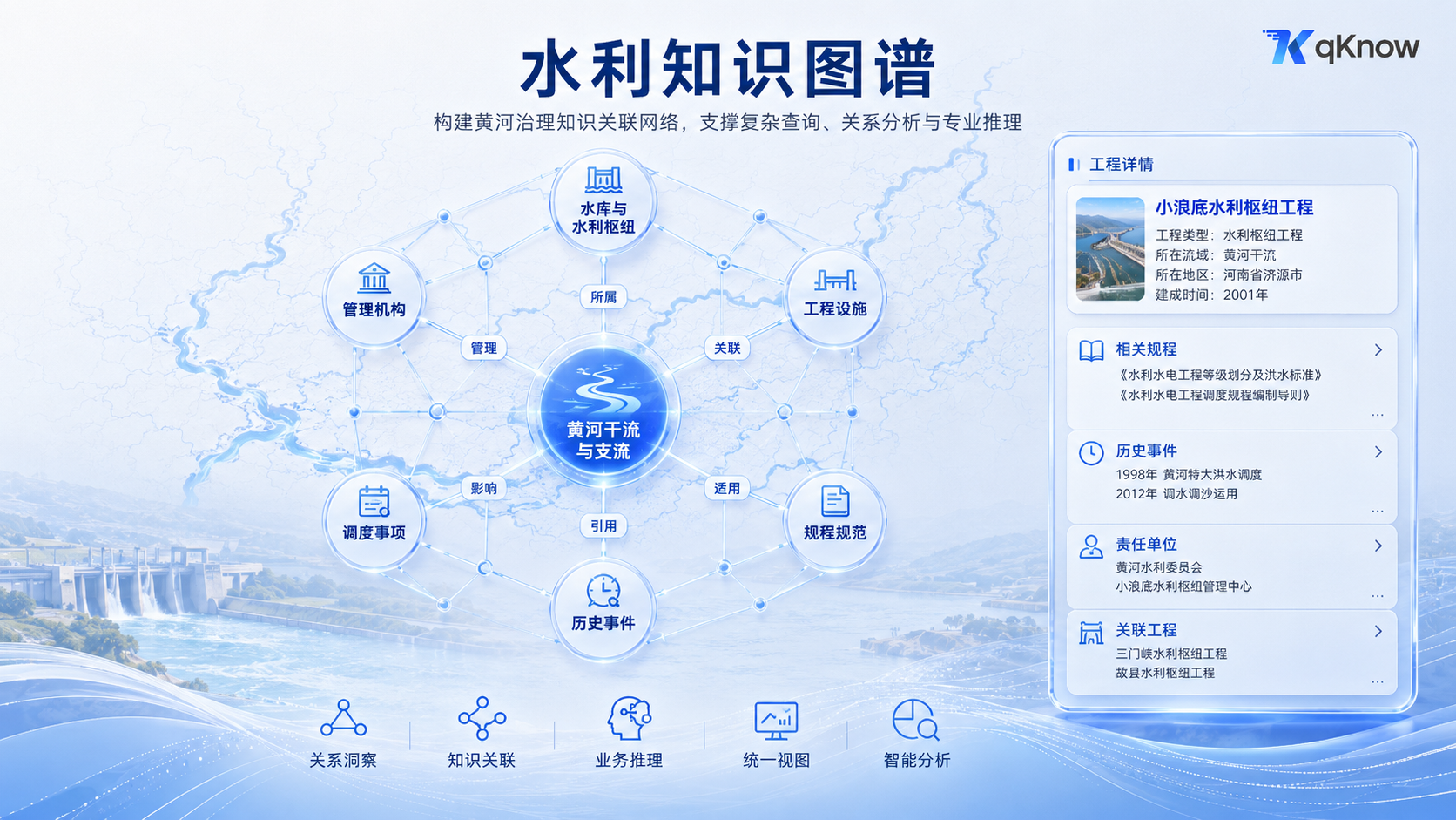 水利知识图谱