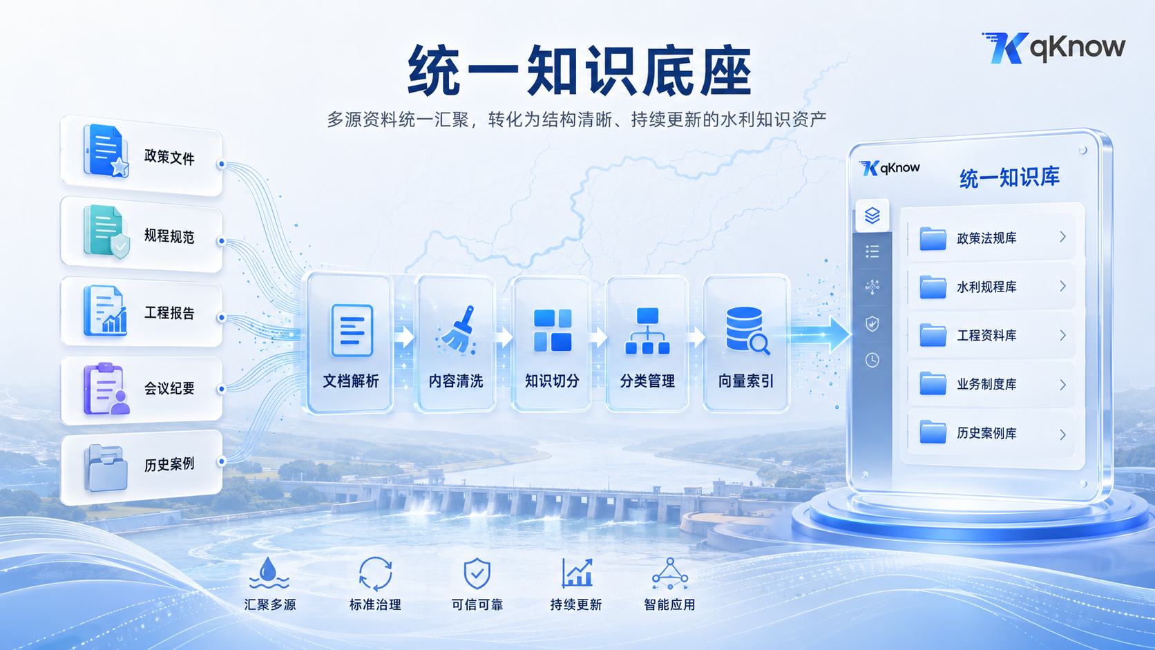 统一知识底座