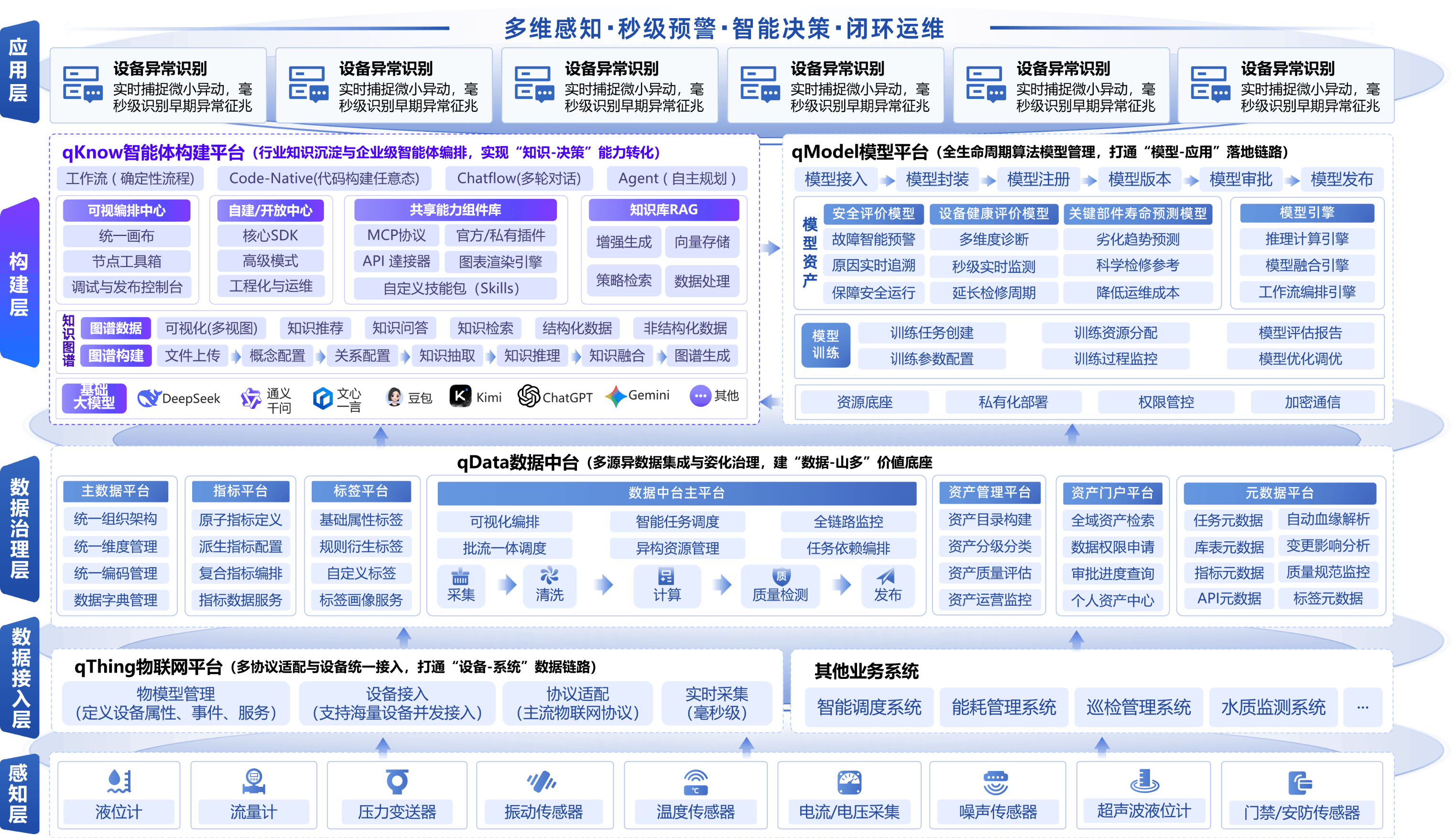 qKnow 方案架构图